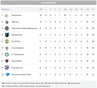 Quatro partidas no interior movimentam a 7&ordf; rodada do estadual