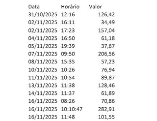Com Pix falso feito em editor de fotos, trio d&aacute; golpe de R$ 15,8 mil em mercado