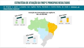 MS disputa R$ 100 milh&otilde;es de subven&ccedil;&atilde;o para inova&ccedil;&atilde;o de empresas no Centro-Oeste