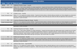 Pancadaria na classifica&ccedil;&atilde;o do Oper&aacute;rio terminou com 5 expulsos