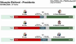 Pesquisa traz cen&aacute;rio disputado entre Lula e Fl&aacute;vio, sem chance para 3&ordf; via