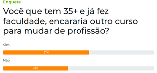 57% dizem que encarariam outra faculdade para mudar de profiss&atilde;o