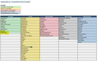 Apenas 4 cidades de MS conseguem fazer os alunos aprenderem Matem&aacute;tica, diz TCE