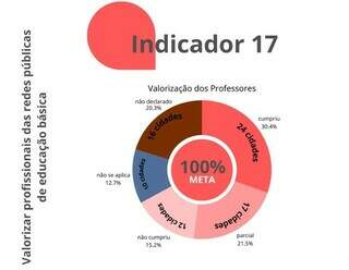 Apenas 4 cidades de MS conseguem fazer os alunos aprenderem Matem&aacute;tica, diz TCE