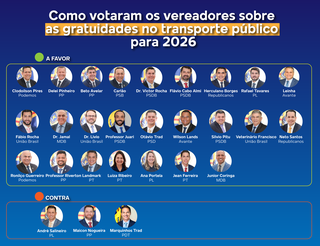 Vereadores aprovam quase R$ 40 milhões em incentivos para o Consórcio Guaicurus Vereadores aprovam quase R$ 40 milhões em incentivos para o Consórcio Guaicurus