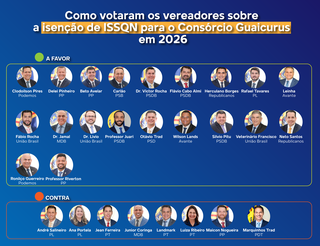 Vereadores aprovam quase R$ 40 milhões em incentivos para o Consórcio Guaicurus Vereadores aprovam quase R$ 40 milhões em incentivos para o Consórcio Guaicurus