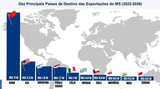 Porto Murtinho deixa de ser fim de linha e vira porta ao Pac&iacute;fico, diz Nelsinho
