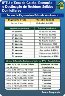 Prefeitura publica lista de 15 mil im&oacute;veis com IPTU recalculado