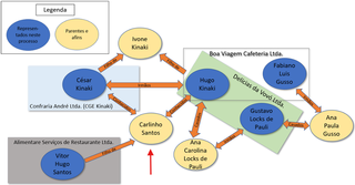 Empresa que operava lanchonete no aeroporto &eacute; condenada por forma&ccedil;&atilde;o de cartel