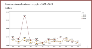 Delegacia registrou 9,2 mil boletins de viol&ecirc;ncia contra a mulher na Capital