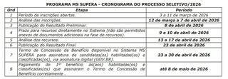 Alta procura faz governo ampliar prazo de an&aacute;lise do programa MS Supera