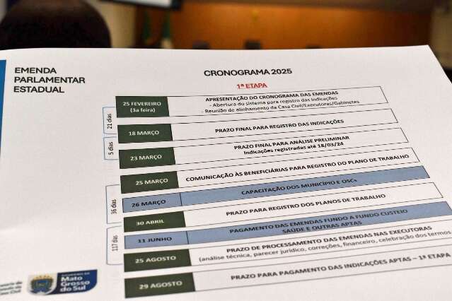 Minist&eacute;rio P&uacute;blico quer rastrear dinheiro enviado por pol&iacute;ticos &agrave; Capital