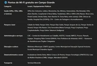 Capital ganha aplicativo de servi&ccedil;os e 187 novos pontos de Wi-Fi gr&aacute;tis
