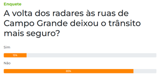 Para 85%, radares n&atilde;o tornaram tr&acirc;nsito mais seguro em Campo Grande