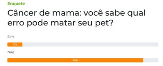 Pet com caroço na mama? Esperar nódulo desaparecer é erro fatal Pet com caroço na mama? Esperar nódulo desaparecer é erro fatal