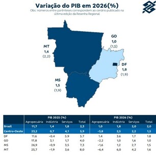 Escalada da guerra no Ir&atilde; encarece fertilizantes e amea&ccedil;a safra 2026/27 em MS