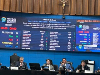 Deputados confirmam aumento salarial, com 4 votos contra