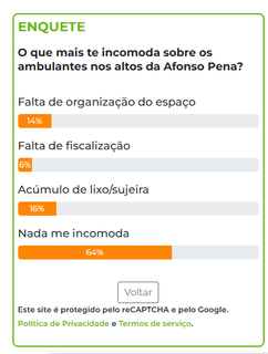 Enquete aponta que 64% n&atilde;o se incomodam com ambulantes na Afonso Pena