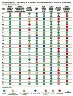 MS &eacute; &uacute;nico estado a cumprir todos os quesitos de governan&ccedil;a clim&aacute;tica