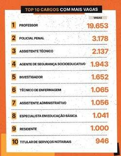 Mais concursos, menos vagas: cargos públicos estão mais disputados Mais concursos, menos vagas: cargos públicos estão mais disputados