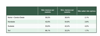 Lula tem 41,3% e Fl&aacute;vio 37,8% em sondagem do Paran&aacute; Pesquisas