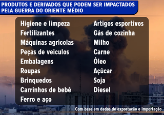 Comida, pe&ccedil;as e itens de limpeza: veja quais produtos est&atilde;o na mira da guerra