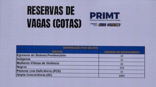 Com cotas espec&iacute;ficas, mulheres s&atilde;o maioria entre os benefici&aacute;rios do Primt