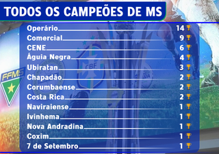 Oper&aacute;rio x Bataguassu: campe&atilde;o estadual de futebol sai esta noite