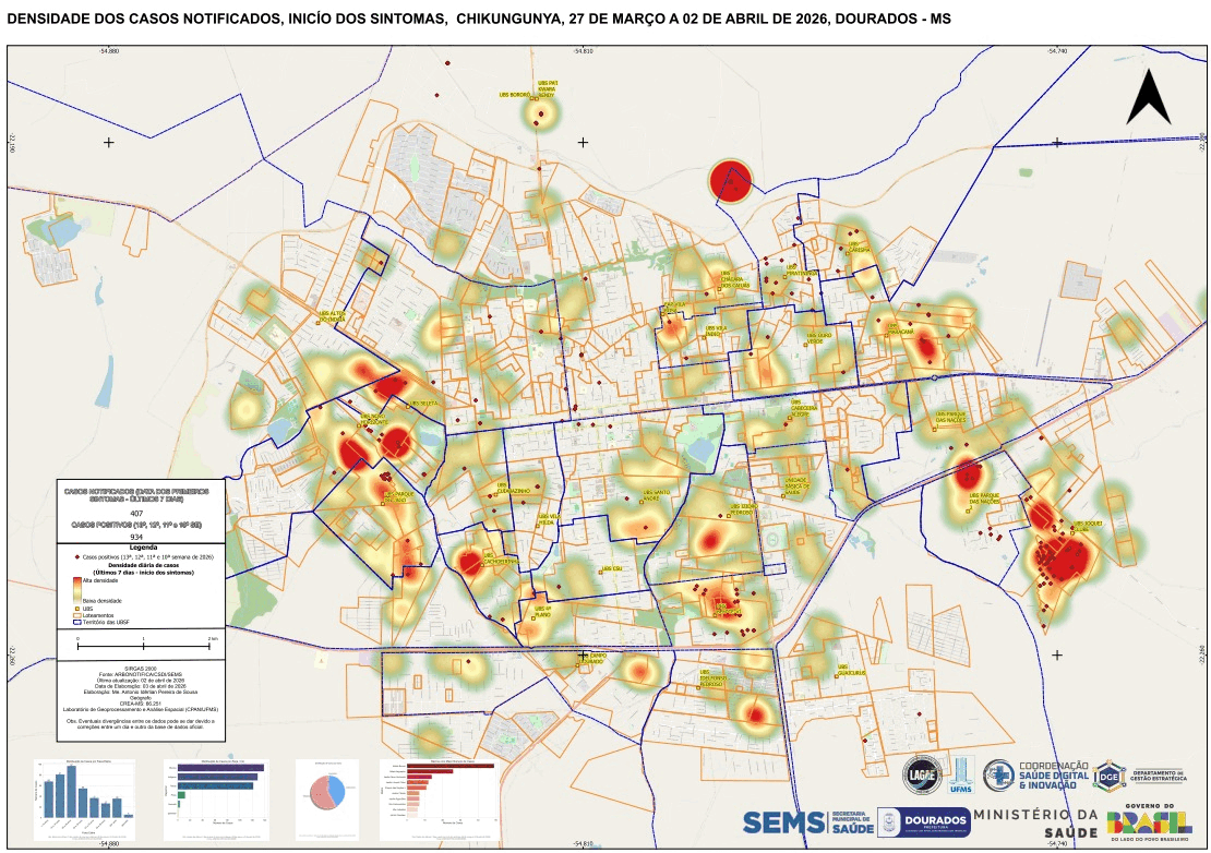 Mapas mostram a evolu&ccedil;&atilde;o da chikungunya em todas as regi&otilde;es de Dourados