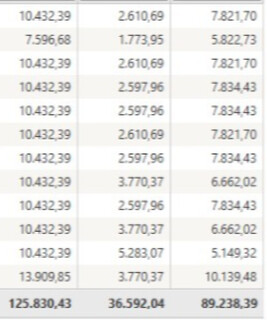 Licenciado, vereador mant&eacute;m sal&aacute;rio da Defensoria e recebe mais de R$ 100 mil