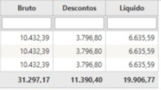 Licenciado, vereador mant&eacute;m sal&aacute;rio da Defensoria e recebe mais de R$ 100 mil