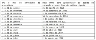 PF cria calend&aacute;rio por anivers&aacute;rio para renova&ccedil;&atilde;o de registro de armas