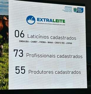 Ap&oacute;s 1 ano de Proleite, governo amplia incentivo fiscal e entra em nova fase