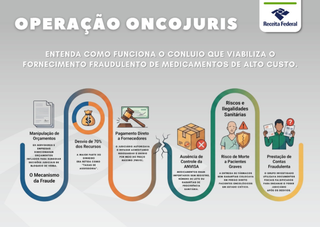 Opera&ccedil;&atilde;o contra fraudes na sa&uacute;de prende 2 advogados e mira ex-servidores