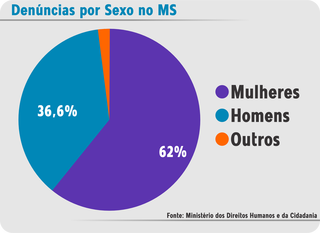 Mulheres idosas s&atilde;o as principais v&iacute;timas de golpistas em MS