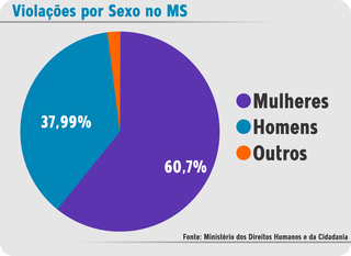Mulheres idosas s&atilde;o as principais v&iacute;timas de golpistas em MS