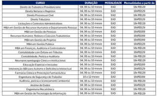 Invista em uma p&oacute;s-gradua&ccedil;&atilde;o e leve duas: impulsione sua carreira 