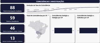 MS soma 5,4 mil perfis em bando de DNA, mas segue entre os que menos cadastram