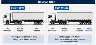 Detran identifica 2 mil fraudes em cadastro de caminh&otilde;es sem vistoria