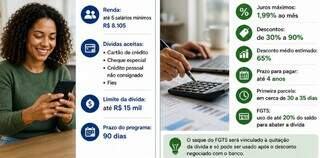 Novo Desenrola come&ccedil;a ter&ccedil;a com desconto m&eacute;dio de 65% e 4 anos para pagar d&iacute;vida