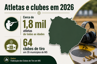 Acesso de adolescentes ao tiro esportivo reacende debate sobre seguran&ccedil;a