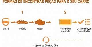 Por que a pe&ccedil;a certa custa menos do que a errada?