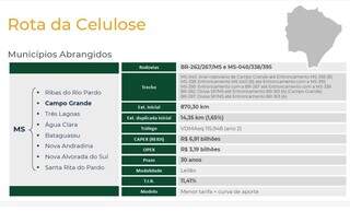 Em 100 dias, Rota da Celulose recupera 705 km e recolhe 21 toneladas de lixo 