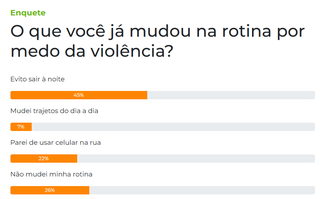 Medo da violência faz 45% evitarem sair à noite, aponta enquete Medo da violência faz 45% evitarem sair à noite, aponta enquete