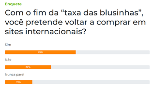 Sem "taxa das blusinhas", 49% dizem que v&atilde;o comprar em sites internacionais