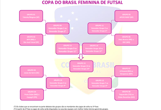 Douradina enfrenta time do Paraná na estreia da Copa do Brasil de futsal Douradina enfrenta time do Paraná na estreia da Copa do Brasil de futsal