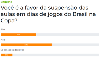 52% rejeitam suspens&atilde;o de aulas para os jogos do Brasil na Copa do Mundo