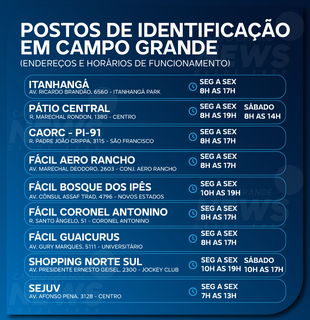 Enquanto mutirões lotam, 30% faltam e vagas sobram para emissão de identidade Enquanto mutirões lotam, 30% faltam e vagas sobram para emissão de identidade