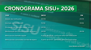 MEC lan&ccedil;a Sisu+ para preencher vagas no Ensino Superior
