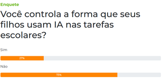 73% dizem n&atilde;o controlar o uso de IA pelos filhos nas tarefas escolares